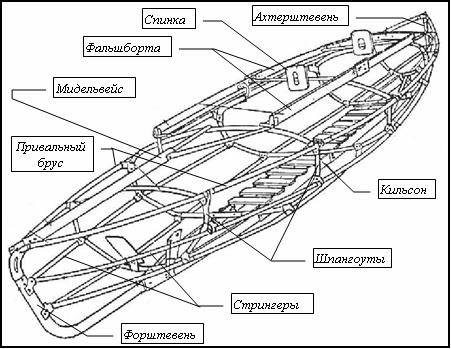 схема байдарки.jpg